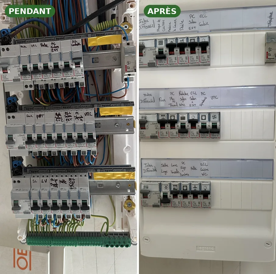 Tableau électrique Legrand pendant le câblage puis terminé, circuits repérés